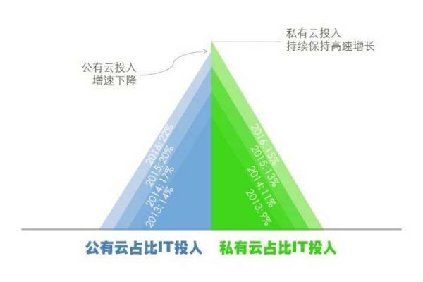 阿里、騰訊與華為，誰能左右中國云計算的中場戰(zhàn)事？