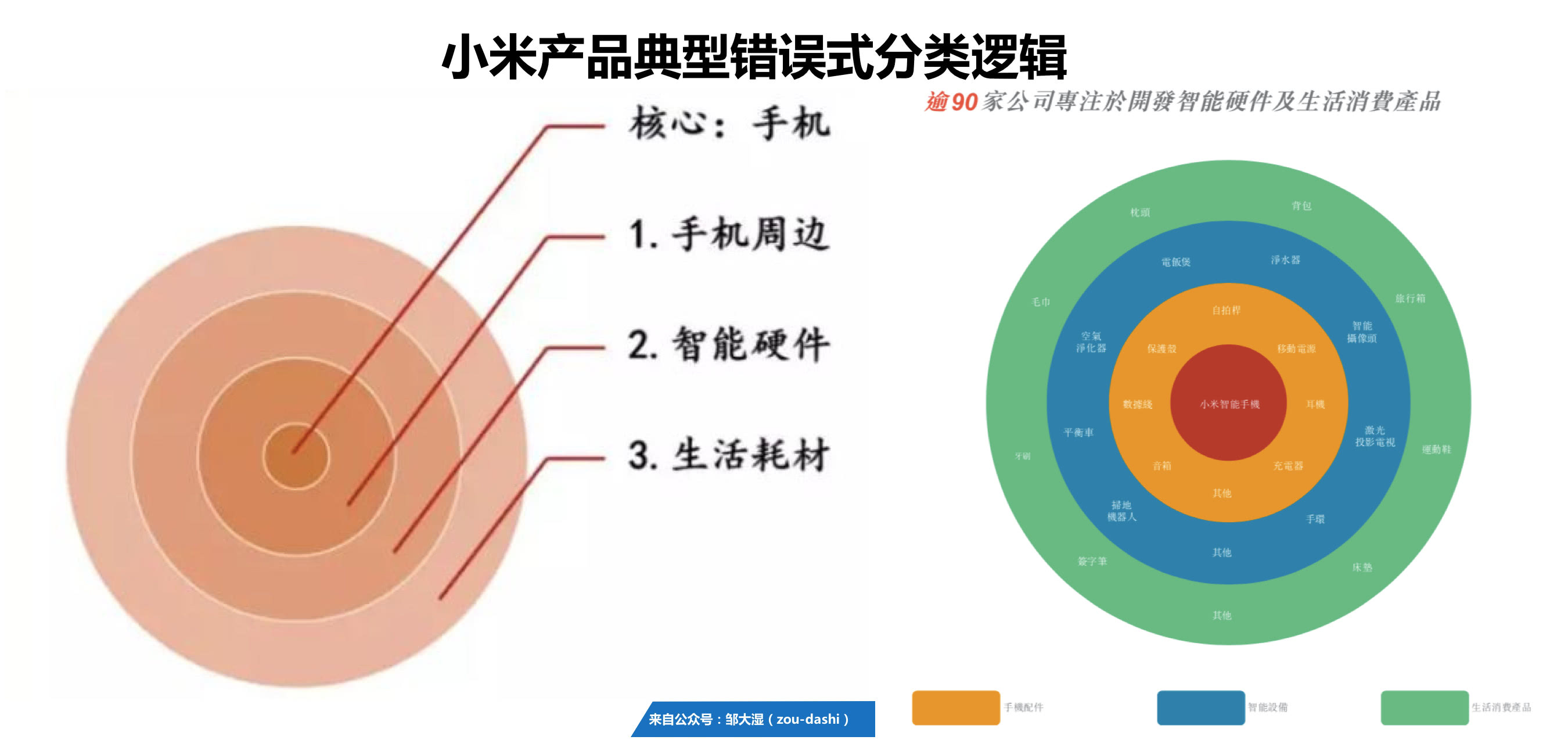 剖析小米商業(yè)模式：“鐵人三項(xiàng)”的幕后真相