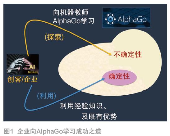 人類如何向AlphaGo學習出人頭地?　