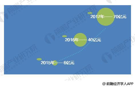 2018年中国石墨烯产业发展趋势分析 发展势头迅猛