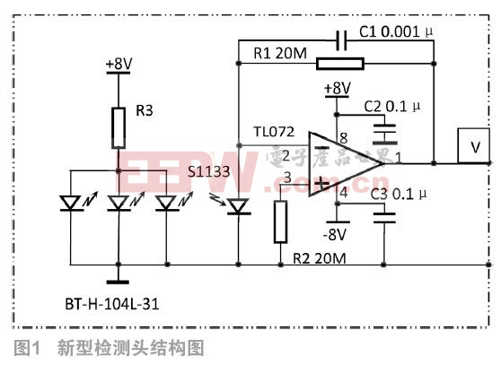 濾紙式煙度計新型檢測頭溫度補償方法