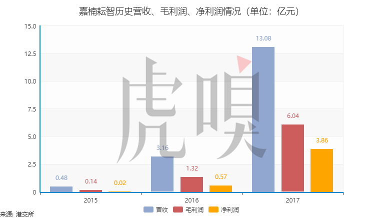 比特幣“暴發(fā)戶”入市，能撐起200億估值嗎？