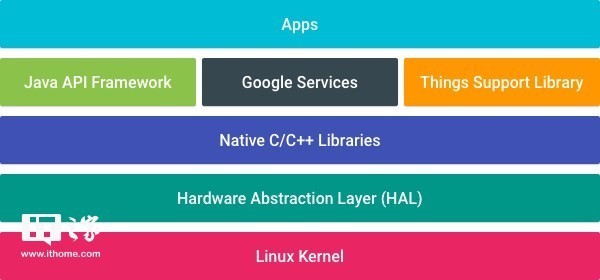 谷歌物聯(lián)網(wǎng)平臺(tái)Android Things正式發(fā)布