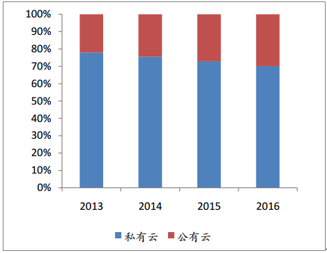 阿里、騰訊與華為，誰能左右中國云計算的中場戰(zhàn)事？