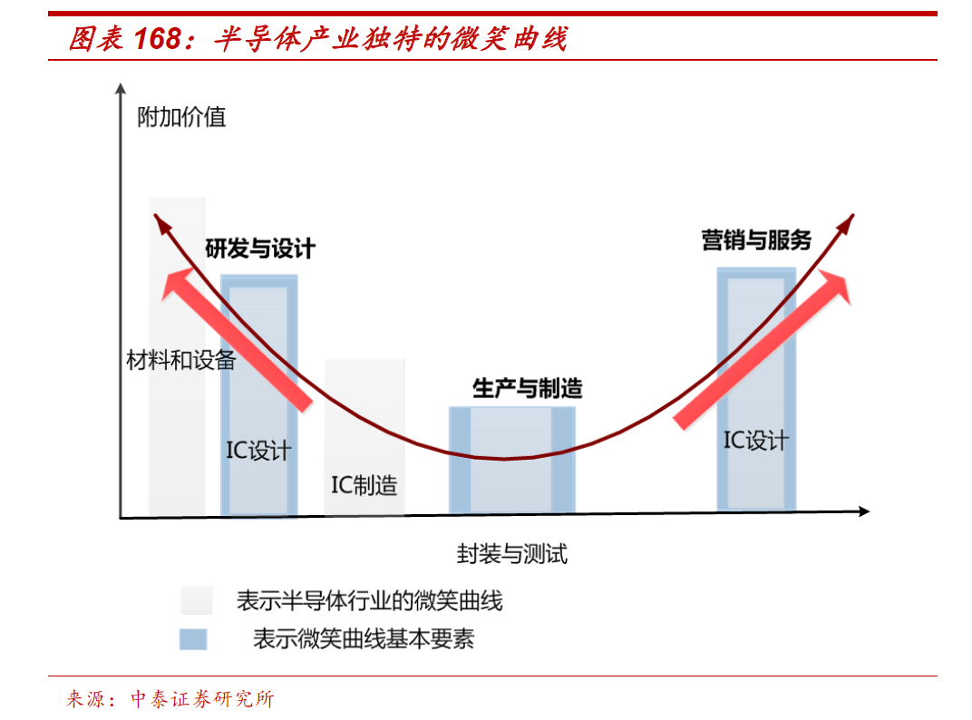 中國(guó)半導(dǎo)體行業(yè)如何從芯片到生態(tài)整體突圍？