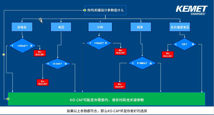 KEMET推出替代MLCC的KO-CAP产品