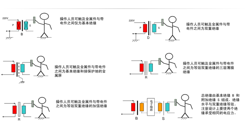 隔離電源你所不知道的設(shè)計(jì)細(xì)節(jié)