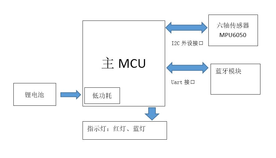 小工程師的設計難題也有解決之道