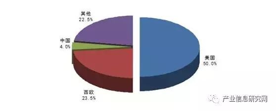 数据说话：云计算市场涨势显著