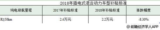 2018年新能源汽車行業(yè)技術(shù)現(xiàn)狀分析：本土企業(yè)仍遇巨大挑戰(zhàn)