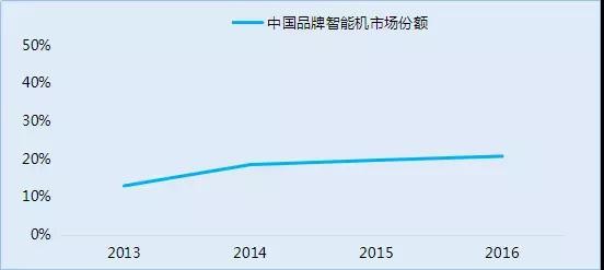 傳中興手機(jī)業(yè)務(wù)將出售：華為OPPO小米參與洽談