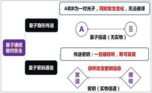 2018年我國量子通信市場規(guī)模及預(yù)測