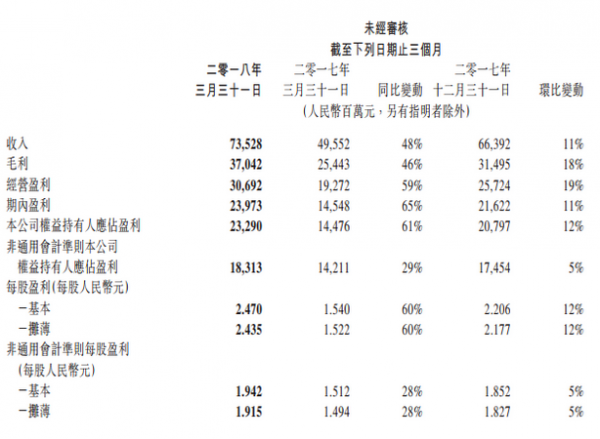 云計算增速超預(yù)期，欲爭奪億萬級市場份額需先燒錢