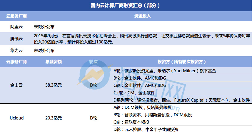 8000億云服務(wù)市場(chǎng)：巨頭爭(zhēng)霸，創(chuàng)企“搶食”
