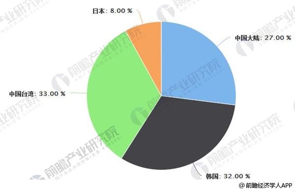 面板产业发展前景向好 行业有望步入一段稳定盈利期