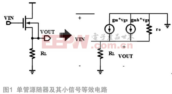 一種用于超高速ADC的輸入信號緩沖器設計