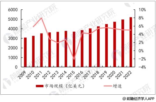 中國(guó)醫(yī)療器械市場(chǎng)前景分析 2020年市場(chǎng)將超7600億