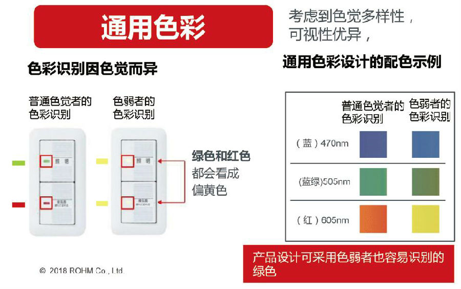 LED市場(chǎng)進(jìn)一步下沉：滿足差異化需求