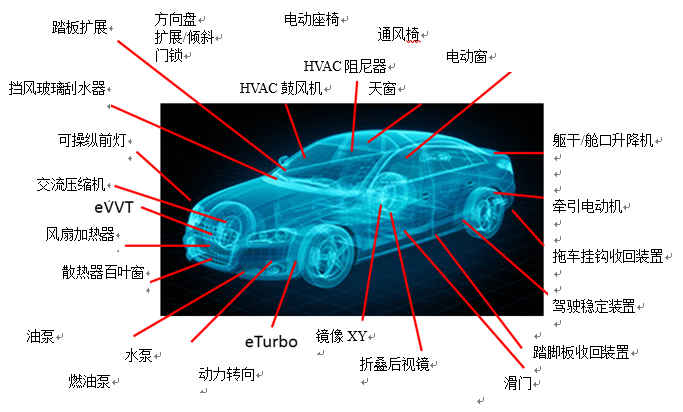 你的車上有多少電動機(jī)？