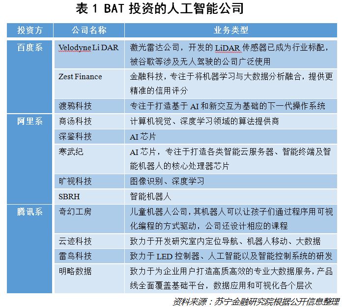 得AI者得天下”，巨頭們準(zhǔn)備好了嗎？