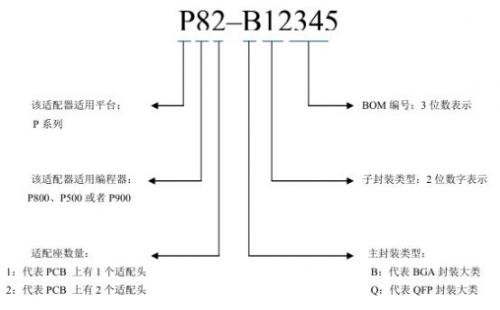 編程器及適配器命名規(guī)則