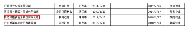 银隆IPO终止：一个非典型车企的扩张及失败之路