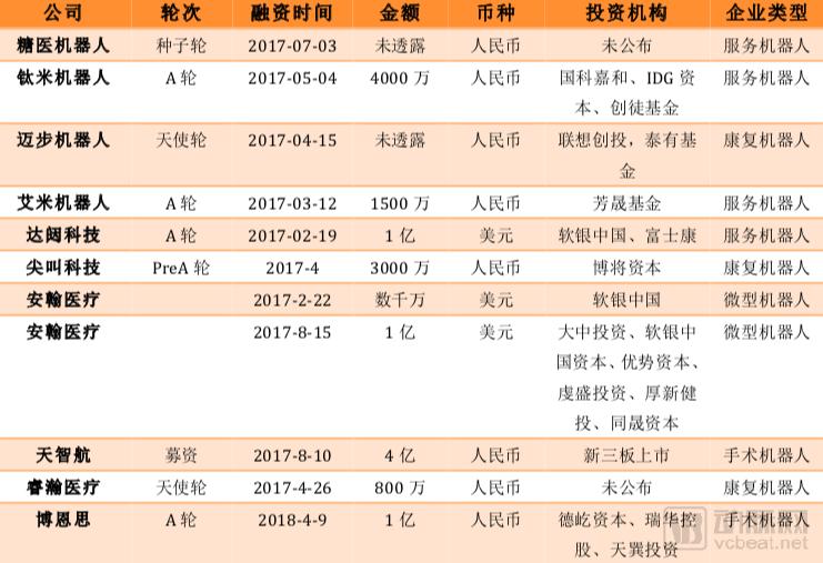 手術(shù)機器人全球市場爭奪戰(zhàn)打響!