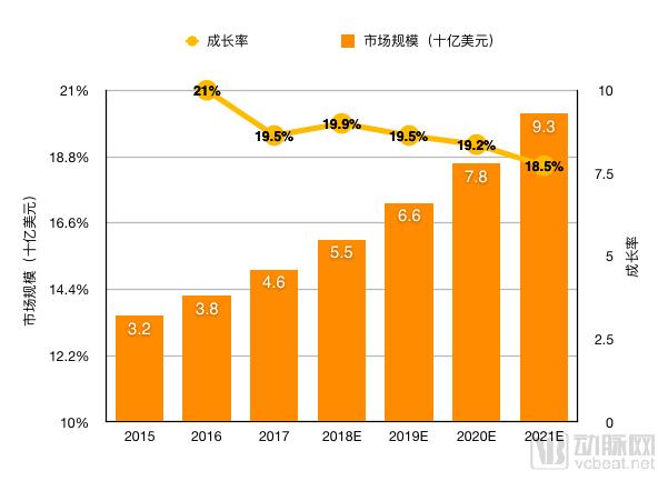 手術(shù)機(jī)器人全球市場(chǎng)爭(zhēng)奪戰(zhàn)打響！