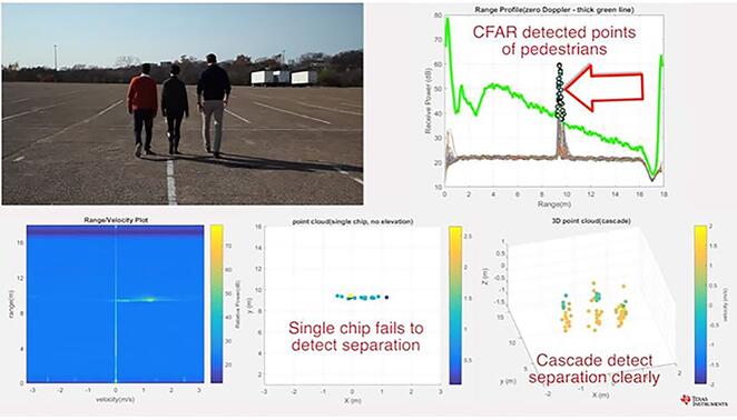 德州仪器CMOS毫米波雷达率先规模量产 集成DSP助力更智能世界