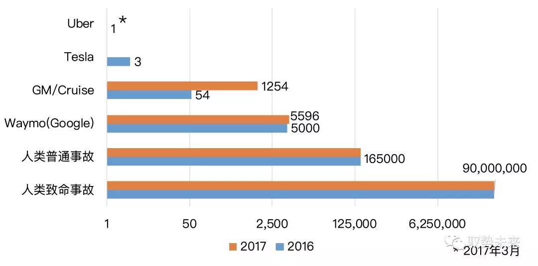 為什么今天的L4無人駕駛無法到達終局？