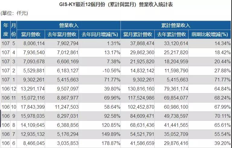 業(yè)成Q3將推新一代超聲波屏下指紋識(shí)別技術(shù)產(chǎn)品