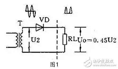 四种整流电路：半波整流、全波整流、全波桥式整流、倍压整流 