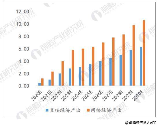 5G产业发展趋势分析 独立组网标准即将发布