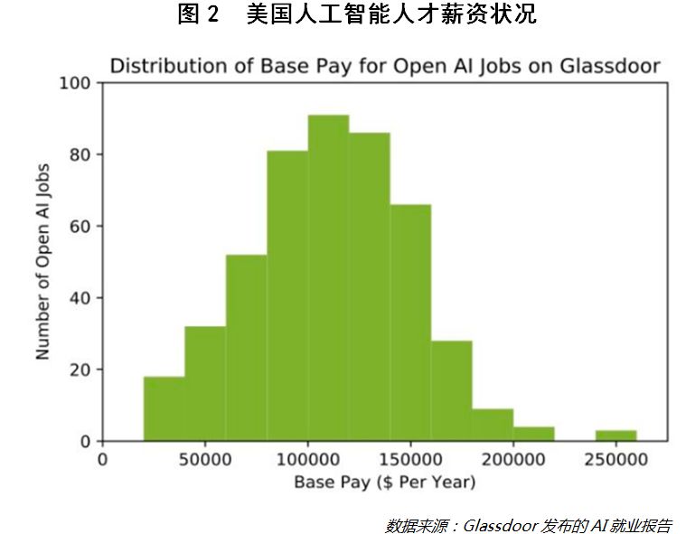 得AI者得天下”，巨頭們準(zhǔn)備好了嗎？