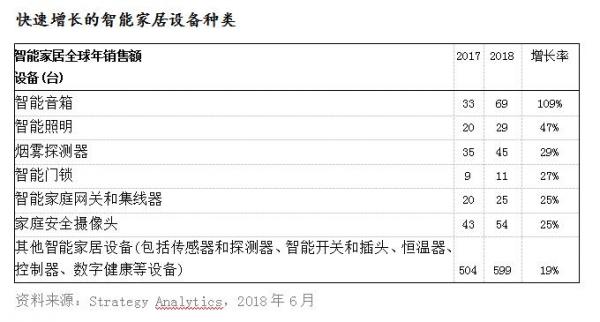 智能家居市場快速增長 企業(yè)如何迎接機(jī)遇？