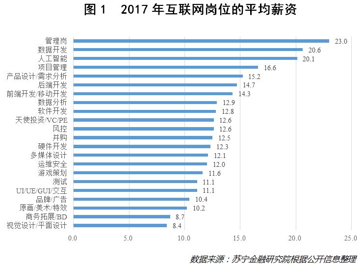 得AI者得天下”，巨頭們準(zhǔn)備好了嗎？