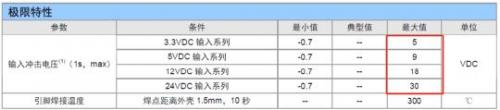 如何保證電源的長期可靠性？