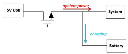 線性充電器的基本功能