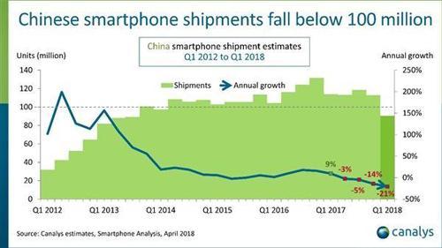 从红海市场搏出位，手机行业的支点已然发生剧变