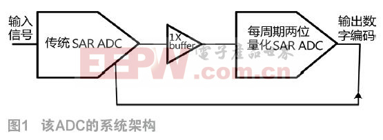 一种基于每周期两位转换的流水线逐次逼近ADC