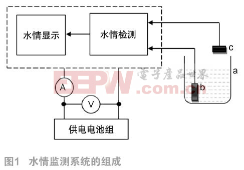 基于单片机教学和实训应用的水情监测系统的设计