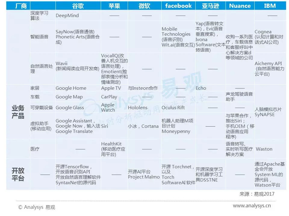 AI語音芯片火熱的背后邏輯是什么？