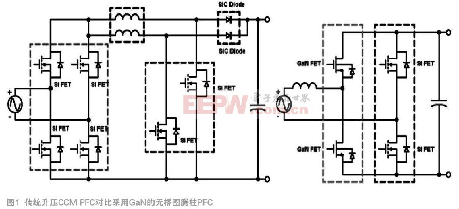 氮化鎵IC如何改變電動(dòng)汽車市場(chǎng) 