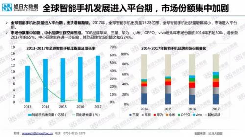 一文讀懂2018年手機(jī)攝像頭模組市場(chǎng)