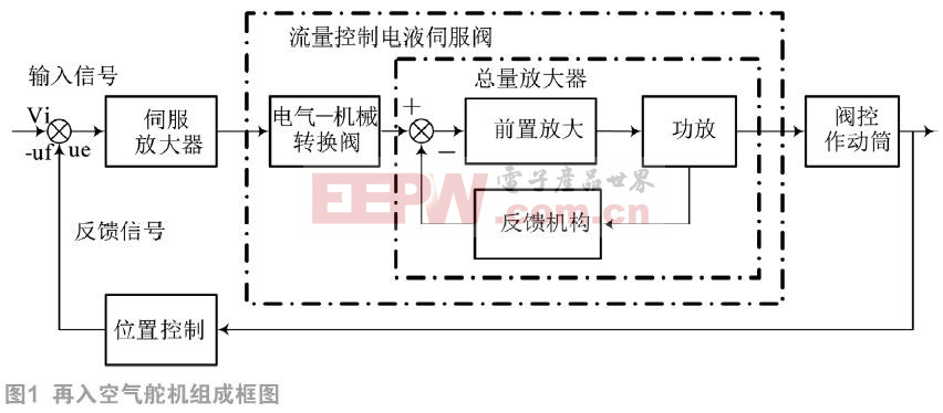 某导弹再入空气舵机单元测试模拟训练装备