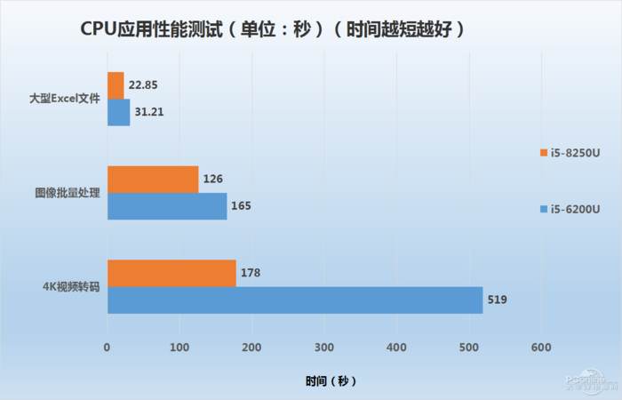 算力不到位全白搭 不換“芯” 讓員工怎樣出力？