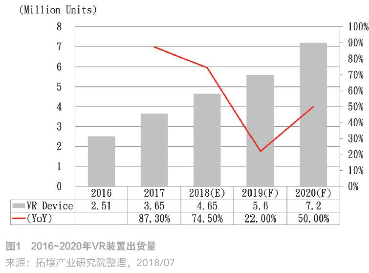 电影描绘未来VR情境引发热议，厂商亦加紧VR技术布局 