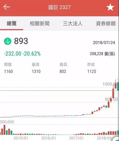 傳中興急單ODM/OEM抬價(jià)20%搶貨：MOSFET全年漲價(jià)30%