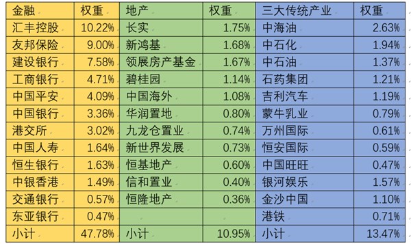 雷百億的小米即將被納入“恒生指數”，但你的理解有誤