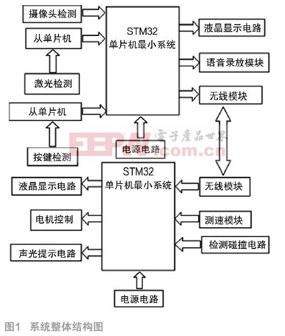 基于April Tag标记定位的自动泊车系统实现